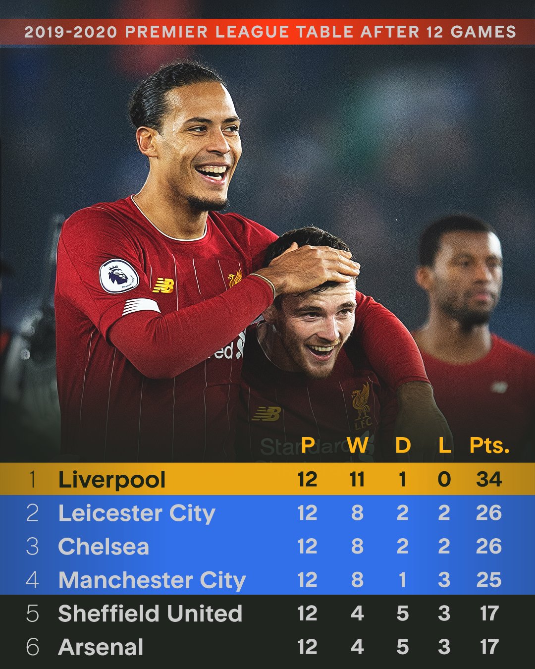 关于曼联遭遇利物浦，备战期间面临多重挑战的信息