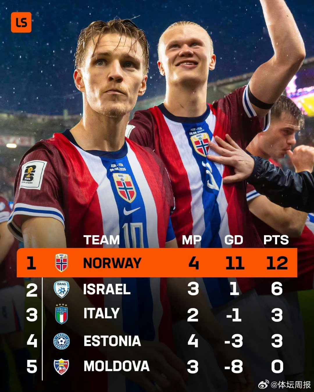 挪威球员在比赛中赢得了重要比赛 挪威球员在比赛中赢得了重要比赛