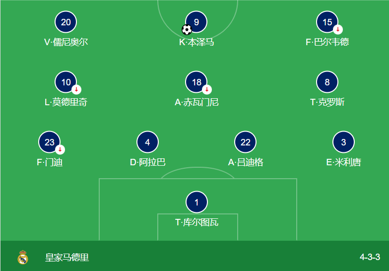 奥地利碾压荷兰，门迪统治全场